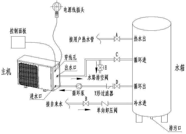 安裝空氣能熱水器時(shí)，電改造時(shí)水管如何預(yù)留