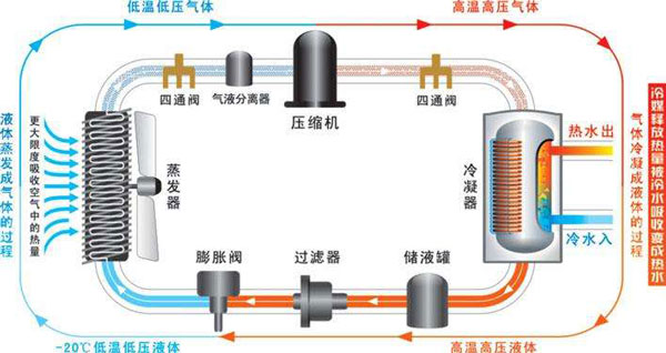 空氣能熱水器能制冷嗎？空氣源熱泵比空調(diào)實(shí)用！