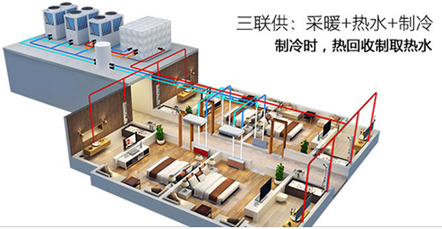 空氣能熱水器能制冷嗎？空氣源熱泵比空調(diào)實(shí)用！