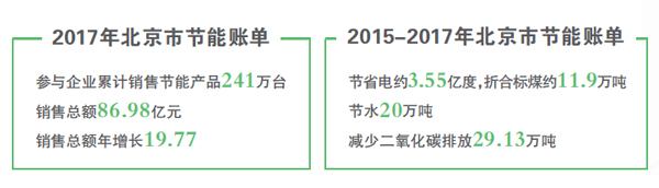 空氣能節(jié)能新潮流，補貼引領(lǐng)綠色消費