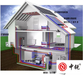 專家強烈推薦空氣能多聯(lián)供系統(tǒng)，但是你知道空氣能熱泵技術(shù)的起源嗎？