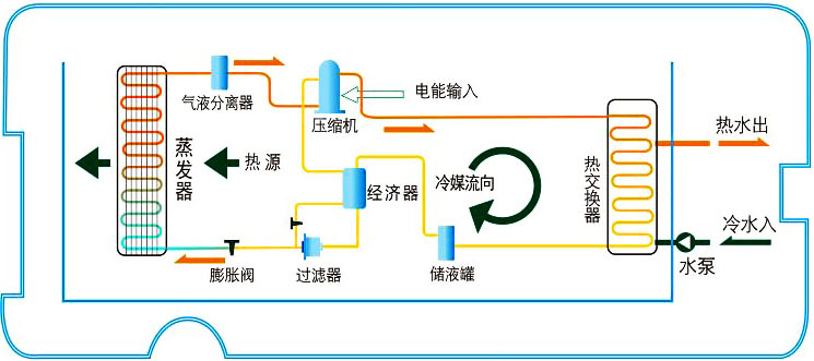 陽臺節(jié)能熱水器選購小知識，買熱水器也得綜合考慮